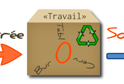 Le « travail »
